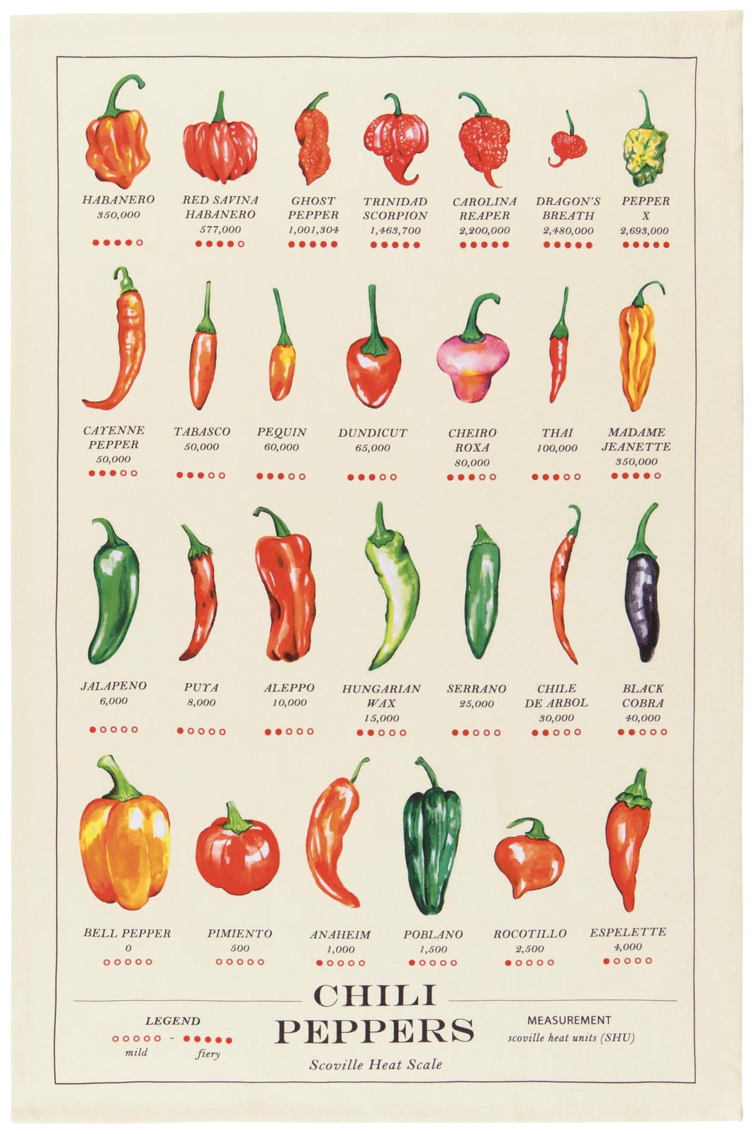 Now Designs by Danica Kitchen Towel, Cotton Chili Peppers Printed, 18×28″