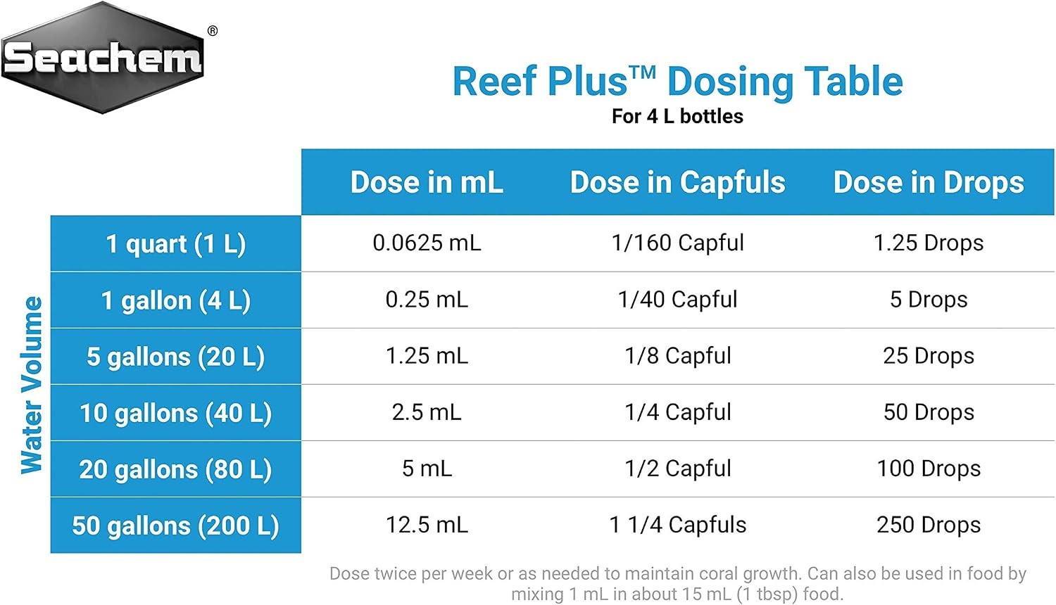 Reef Plus 4 L / 1 fl gal